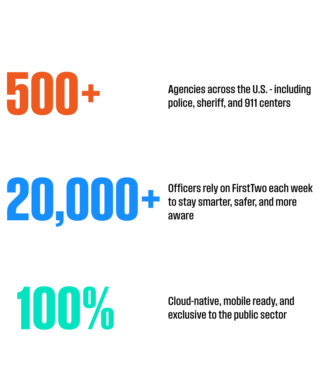 FirstTwo stats
